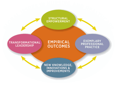 infographic: empirical outcomes